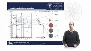 Análisis de Diagramas de Equilibrio. Estudio de Enfriamiento de Aleaciones | 26/93 | UPV