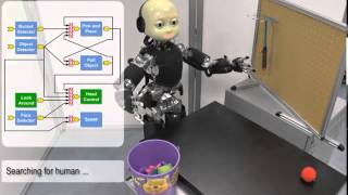 Enhancing Software module reusability using port plug-ins: an iCub Experiment