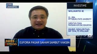 Tips Alokasi Dana Investasi Rp 50 Juta di Tengah Euforia Pasar