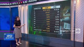 Calon Emiten Milik Prajogo Pangestu Bersiap IPO, Layak Beli?