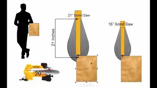 What size scroll saw should I buy?