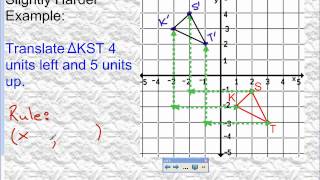 Lesson on Graphing Translations