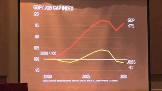 The Future of Jobs - Trends in US