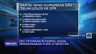 Ini Dia, Parpol Yang Lolos Vs Yang Gagal Ke DPR