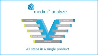 ANSYS medini analyze. Пример анализа функциональной безопасности. Вебинар