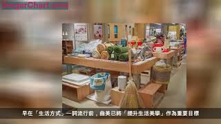 周末去哪兒？這7家新開的家具店值得你去逛一逛 1  2  3    5  6  7