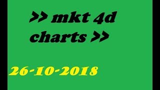 Nombor Ekor 4d Untuk MKT 26-10-2018