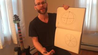 Balkan Guitar Lessons - Odd Rhythms How To