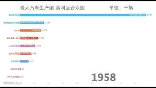 【数据可视化】世界汽车产量变化（1900 2017）