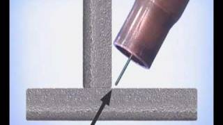 flux core