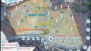Sport Wing Track Flying Circus 2017