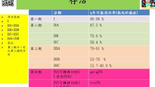 腸癌即時照護網  uptocare.com 大腸直腸癌衛教 簡介 分期 存活 治療 台北榮總 腫瘤內科 鄧豪偉 醫師。