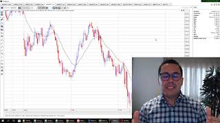 Material Didático [1] :  " Stop Loss !! O que é ? Como Usar ? o que Analisar ?