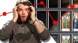 I Got Sent To Jail On My Birthday