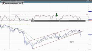 Market Update and Game Plan for Week of August 14th 2011