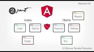 Angular  Route Guards with Child Components Part 2
