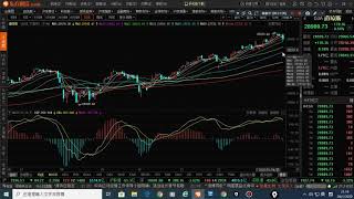 26/01/2020 恆指,上証,黃金,美股 波浪走勢 技術分析