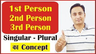1st 2nd 3rd Person Singular Plural Subjects - Personal Pronouns