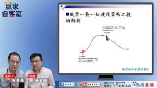 【贏家會客室】楊雲翔Part1：EMA指標運用、台股牛熊權