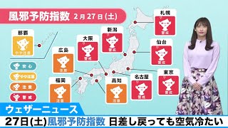 27日(土)風邪予防指数 日差し戻っても空気冷たい