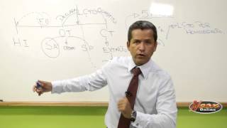 AULA DIREITO TRIBUTÁRIO DECADÊNCIA (ICMS - MS) - PROF. ROBERTO PINHEIRO