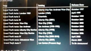 Gta 5 releasing in april,october or march 2012??