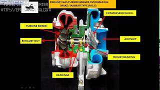 How To: Overhaul Turbocharger - Aux Engine (Make: Yanmar)