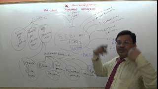 sebi act part 1 by CA DHRUV AGRAWAL