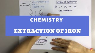 Chemistry - Extraction of Iron