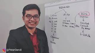 Jika Berhenti Bayar Premi 3i-Networks Di Tengah Jalan, Apakah Bisa Dicairkan?