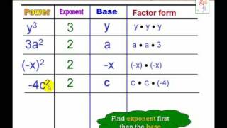 Powers and Exponents