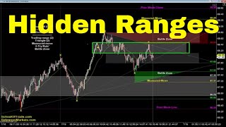 Hidden Range Strategy | Crude Oil, Emini, Nasdaq, Gold & Euro