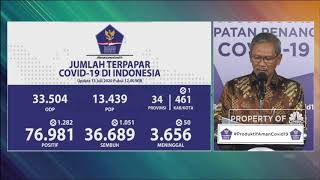 Corona RI 13 Juli, Kasus Positif Tambah 1.282 dan Sembuh Naik 1.051
