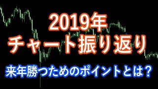 2019年日足チャート振り返り【来年に活かせるパターンを総復習】