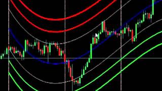 MBFX Mostafa Belkhayate Best Forex system Forex Indicator and Timing