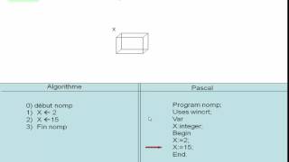 programmation pascal l'affectation