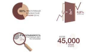 ZEREK Sense. Автоматизация дома.