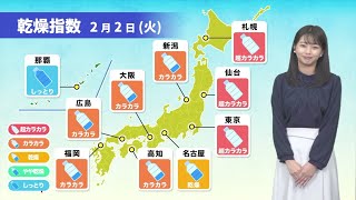 2日(火) 乾燥指数 広範囲で晴れて乾燥注意