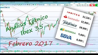 Análisis Técnico Ibex 35 Febrero 2017 (Inditex, Santander, Telefónica, Iberdrola y BBVA)
