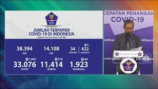 Rekor Baru! Pasien Positif Corona RI Naik 1.043 Jadi 33.076
