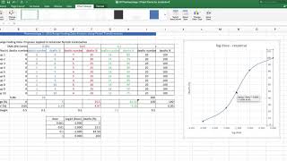 Part 2 Insecticides Drawing dose response curves