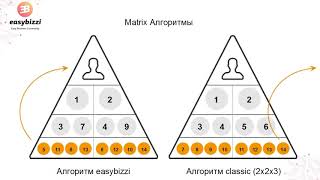 Маркетинг План Easy Business Community