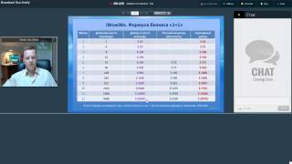 iWowWe Формула бизнеса Все просто как 1+1