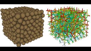 Anatomy of an Avalanche {Duke University Research}