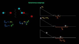 Kinetička energija