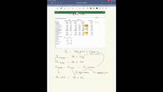 Direct labour variances