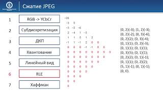 Компьютерная графика: основы - 57 урок. Сжатие JPEG
