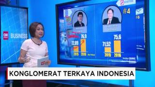 Konglomerat Terkaya Indonesia