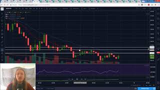 Bitcoin Ethereum Litecoin BCH NEO ETC Technical Analysis Chart 7/7/2018 by ChartGuys.com