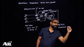 Remotely Triggered Black Hole Routing